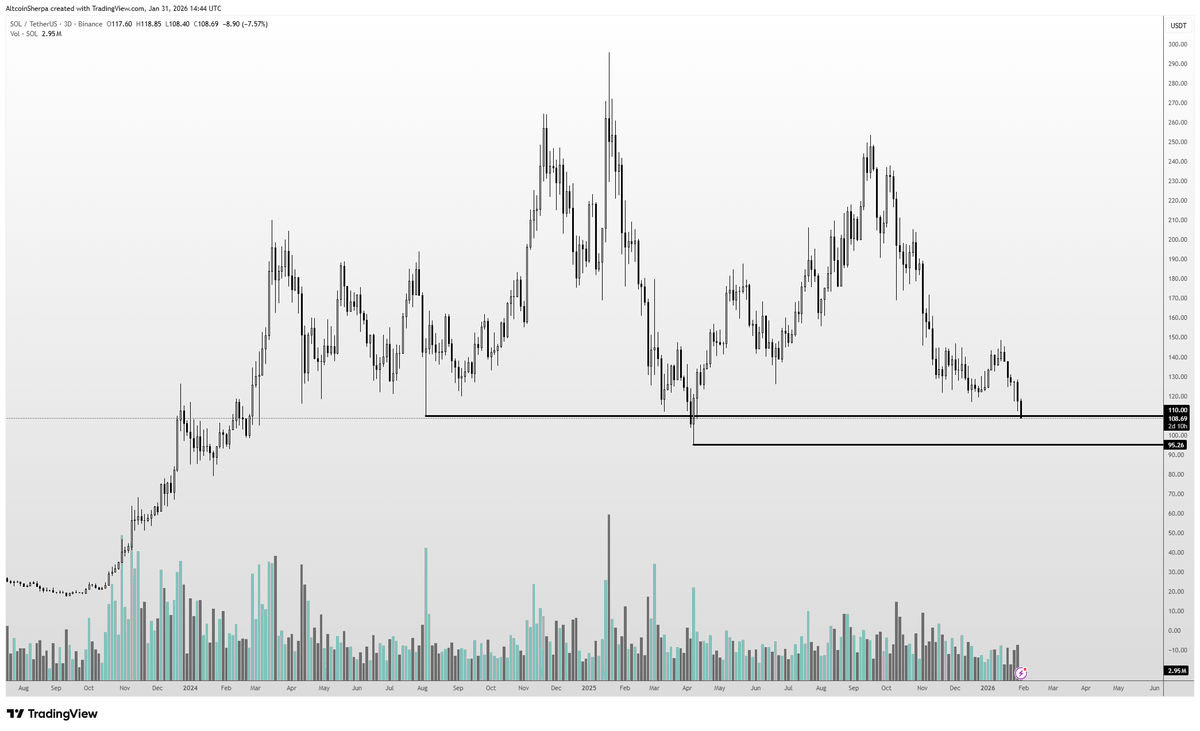 Altcoin Sherpa tweet media