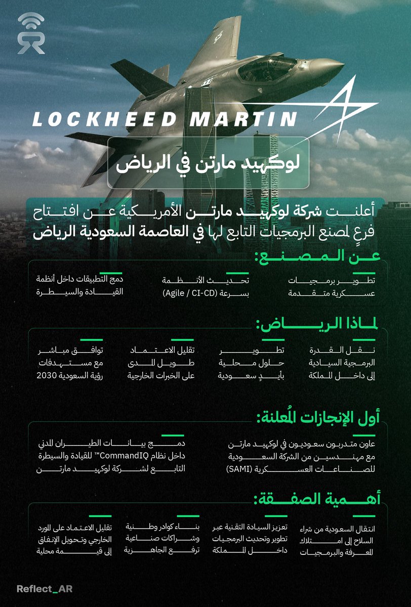 شركة لوكهيد مارتن الأمريكية تفتح مصنعاً لها في الرياض 

أهم شركة للصناعات العسكرية عالميا واكبرها
إيراداتها السنوية 75 مليار دولار 

تطور وتنتج اهم الصناعات العسكرية العالمية وعلى راسها F-35 

يأتي هذا المصنع في اطار جهود المملكة لرفع مساهمة المحتوى المحلي في الصناعات العسكرية