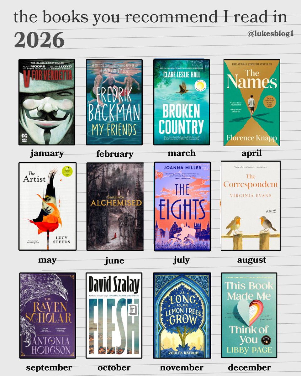 📚 Luke's Blog (Luke Harkness) tweet media