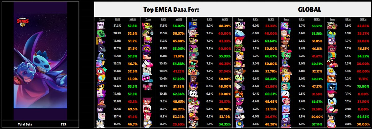 For anyone curious, this is the data from the top 9 EMEA teams since the last balances.  Just thought I'd pop it here.😃