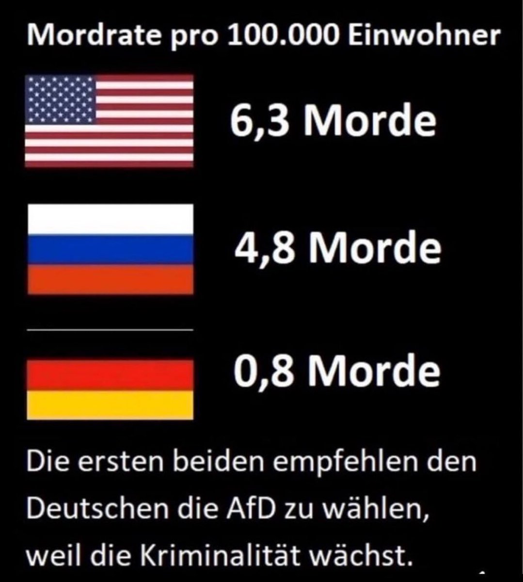 Ich fühle mich in Deutschland sicher.