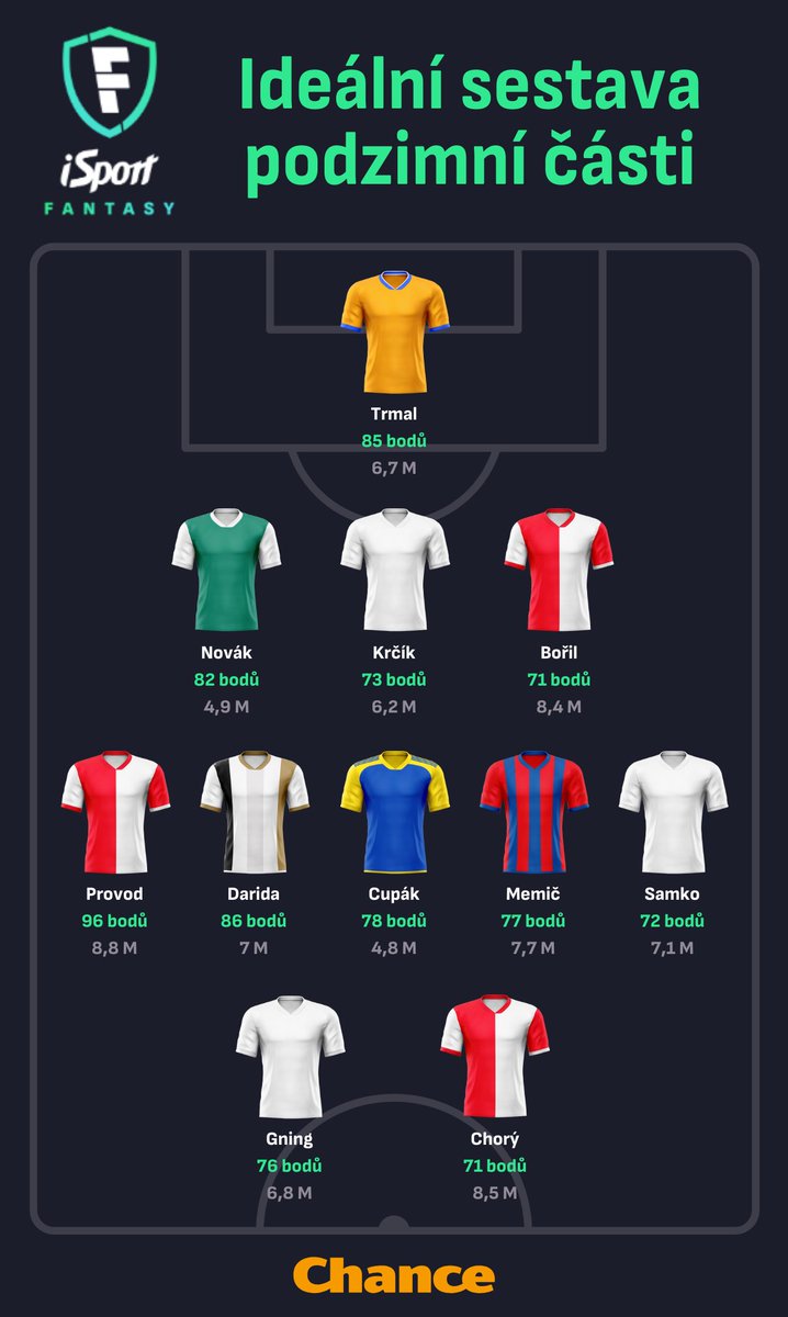 iSport Fantasy tweet media