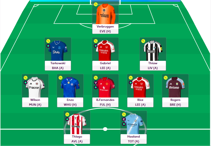 GW24 Team.

OR: 392k

Bruno G > Rogers

Rolling a transfer.

Haaland (c), although tempted by Bruno F.

Team ready to purr like a finely tuned top of the range BMW😀.

Good luck, everyone!

#FPL