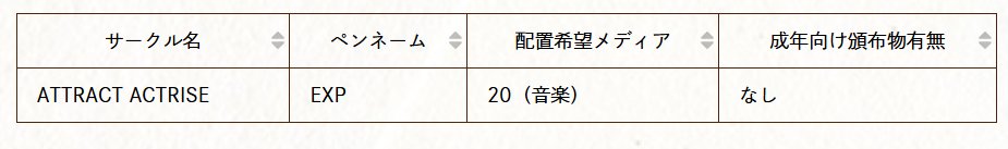 AT_AC24's tweet photo. 2026.5.4　春例大祭参加です！ https://t.co/bwRcSssBry