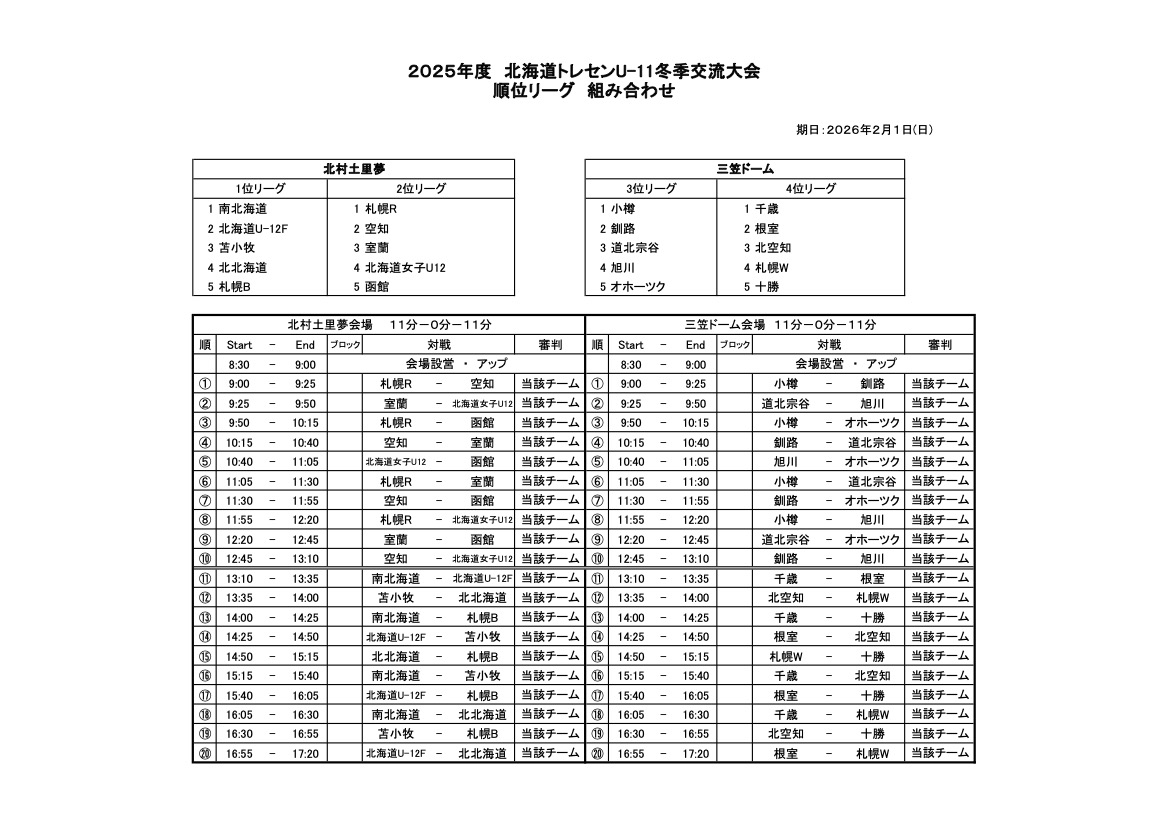 HKFA_technical's tweet photo. 北海道トレセンU-11冬季交流大会が開催されています。１日目の結果と２日目のタイムスケジュールです。自分を磨き、質の高いプレーを目指して、取り組む選手たちの姿をぜひご覧ください。 https://t.co/V53OYhzCYF
