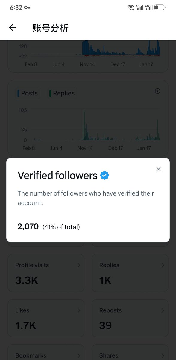 每日蓝v互关，先让我到2500的蓝v吧
什么时候我也能领马爸爸的工资啊