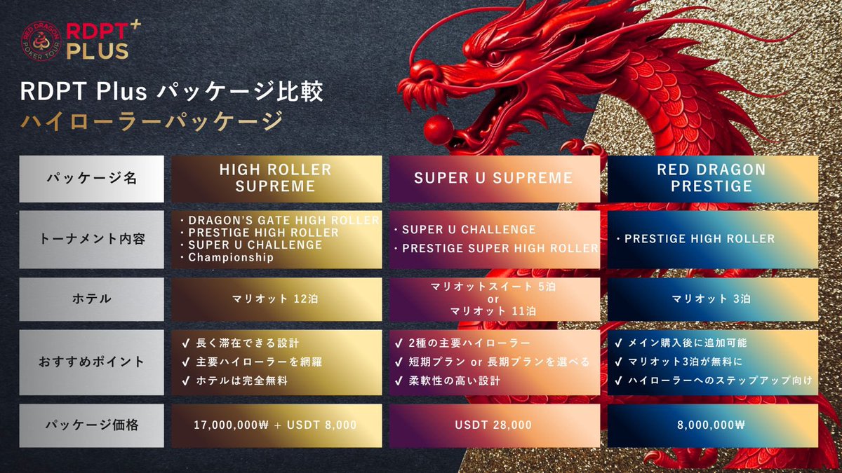 ＼＼アーリーバード受付中🔥／／

参加スタイルに合わせて選べる‼️
アーリーバード各種パッケージを
一覧で比較👇

✔ 短期で濃く打つ
✔ 長期滞在でじっくり戦う
✔ 仲間と遠征
✔ ハイローラーとして挑む

遠征の形は、1つじゃない。