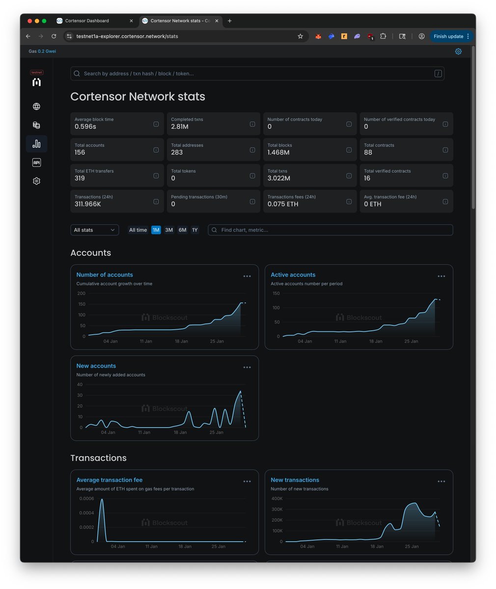 🧪 Testnet Phase #2 - 2-Week Check-In (Jan 31, 2026)

It’s been ~2 weeks since Phase #2 kicked off (Jan 17). Theme so far: stable baseline, pushing more traffic to self-managed L3, and tightening the trust + routing + incentives loop.

✅ What Happened (So Far)

🔹 Self-Managed