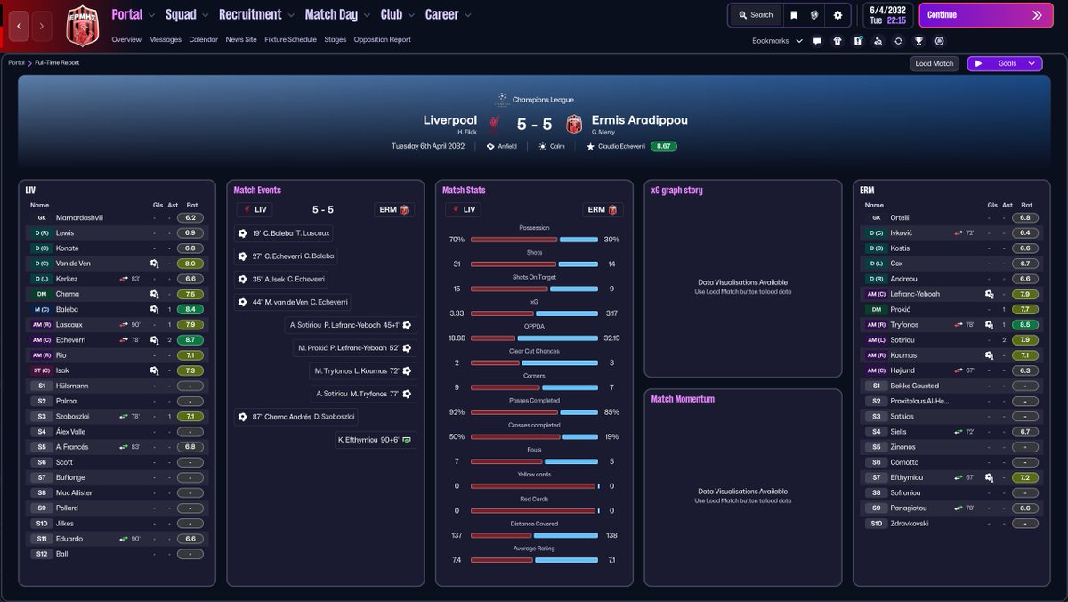 From getting trashed to a deserved draw.