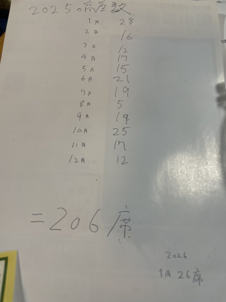 shunpuuteishoya リポストありがとうございます！！ 同じ会でも2回