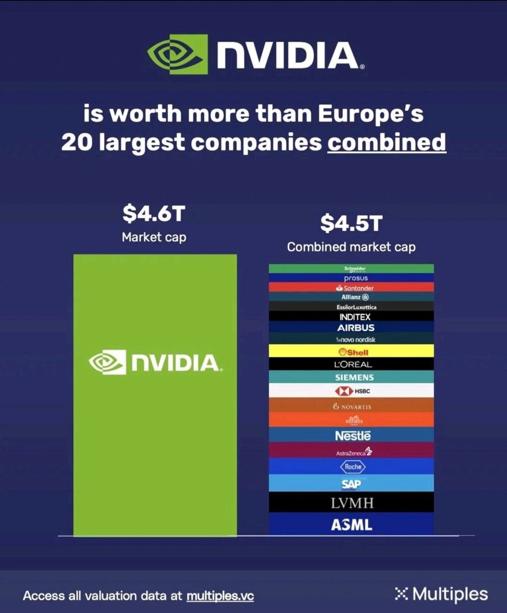 vcarbonellcast's tweet photo. 1️⃣ La perspectiva financiera: Más allá de las valoraciones, preocupan los "acuerdos circulares". Gigantes que invierten en startups para que estas les compren sus propios chips. 

¿Crecimiento real o una máquina de movimiento perpetuo de ingresos? https://t.co/pCCGe7wtxq
