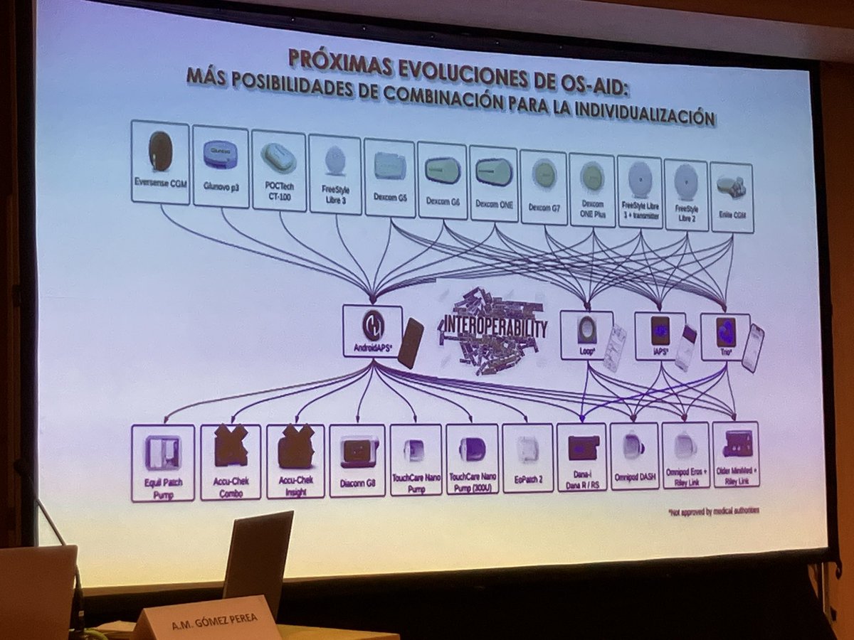 Nati_Guitos's tweet photo. Do it yourself, #wearenotwaiting debate pro-con desde #tecnosed26 divertida lucha con el paciente en el centro de @SharonaAzriel #Technosed2026 https://t.co/DUcfsmyZ0o