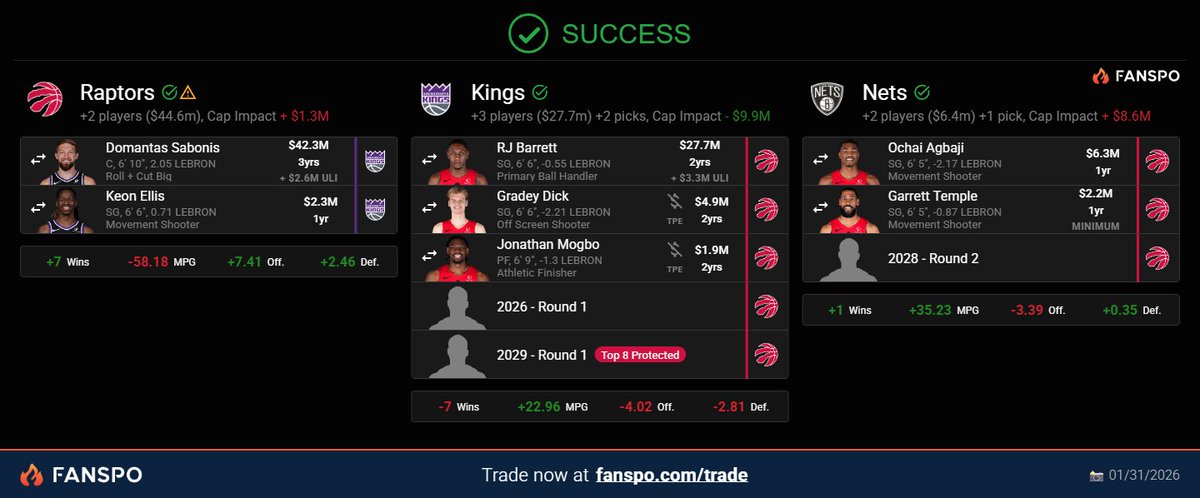 Kings Spain tweet media