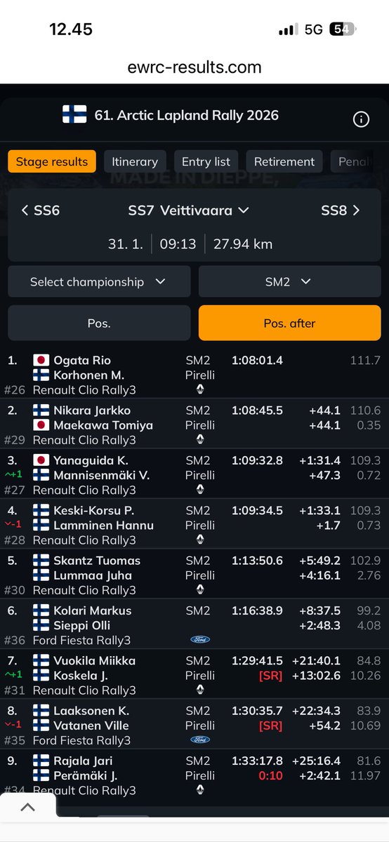 rionel_rally's tweet image. Arctic Lapland Rally 2026

約40秒差の首位から、SS8でエンジントラブルによりリタイアです...

悔しい

#ToyotaGAZOORacing #ChallengeProgram