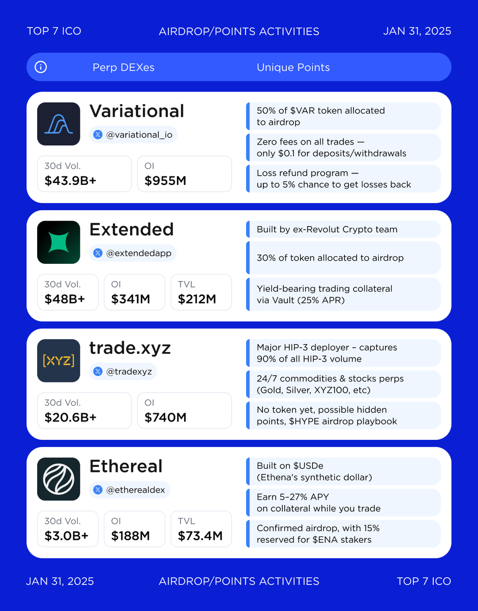 Top 7 Crypto | Analytics & Alpha tweet media