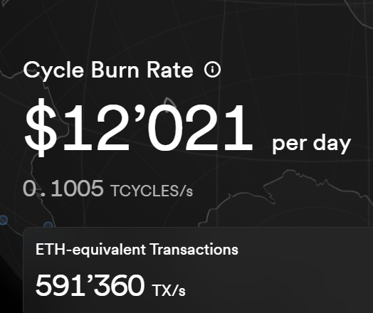 These spikes for the $ICP CBR are just the beginning🔥
No point to be excited now. When we start burning more than $100K a day, the situation will start looking much better. 

Overall, we need more time. This is why I am in favor of Mission 70. Today and tomorrow I will publish a