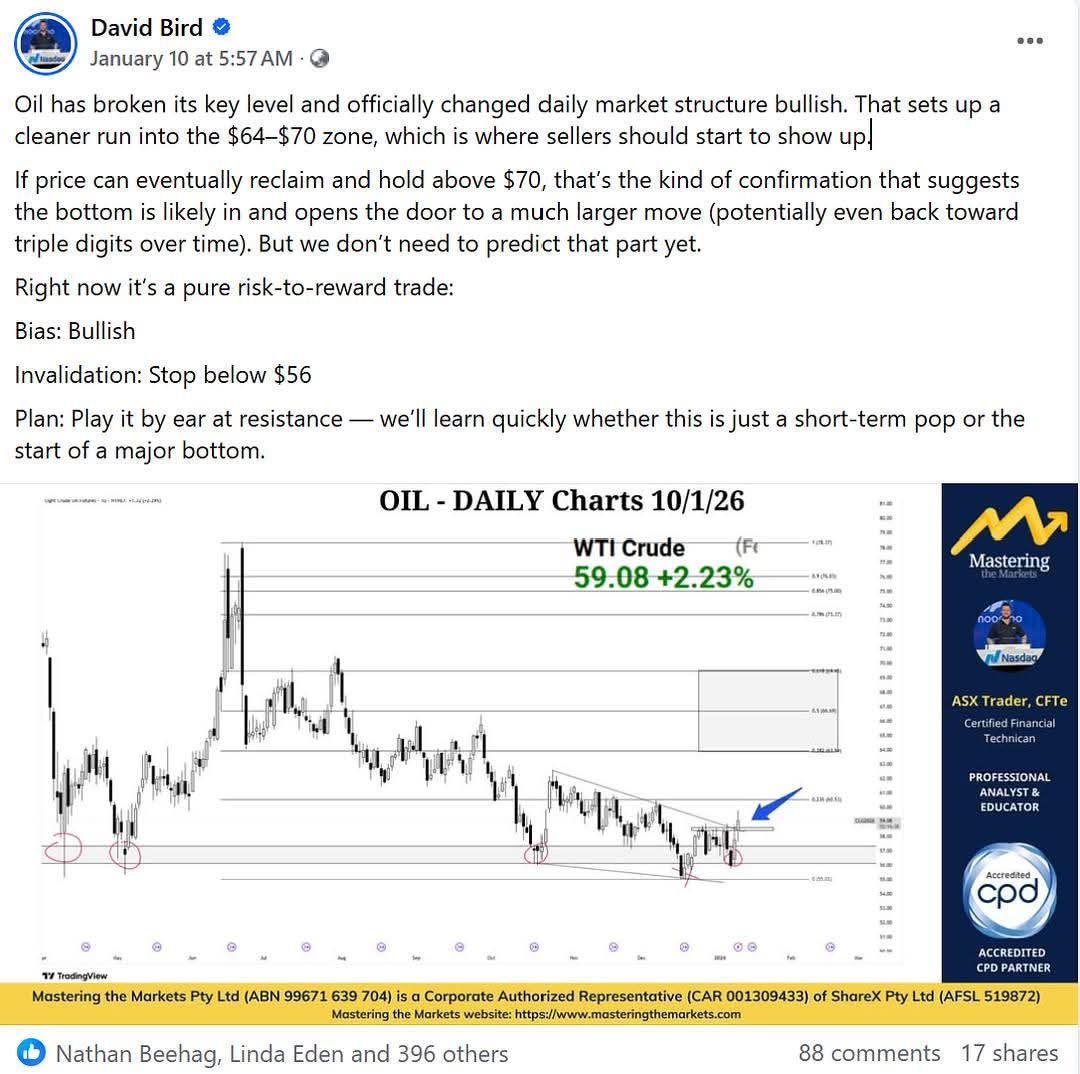 David Bird (ASX Trader PVT) B.Ed, CFTe tweet media