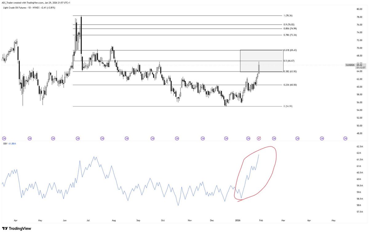 David Bird (ASX Trader PVT) B.Ed, CFTe tweet media