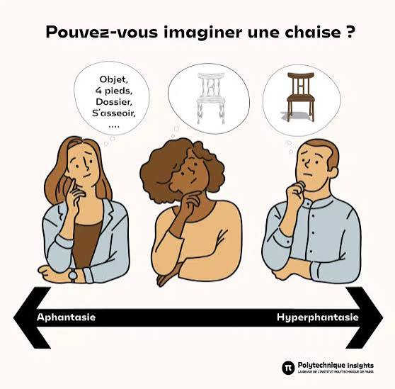 Nimye_Shepard's tweet photo. @LaJoya21__ @Flaflaa_game @KLRski @MarieCPalot @AREtoiles @ImperatriceWu Cette image est eut-être + représentatif pour vous? C'est pas grave hein, c'est juste votre cerveau qui fonctionne un peu différemment sur ça, pas mal de personnes sont comme ça, ça fait juste toujours bizarre de le réaliser https://t.co/t3OHNeNuDP