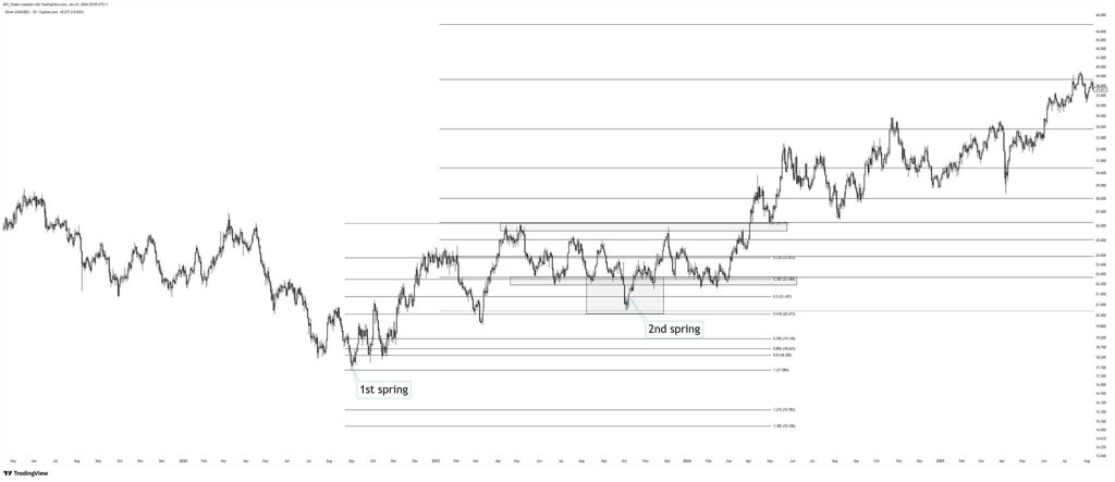 David Bird (ASX Trader PVT) B.Ed, CFTe tweet media