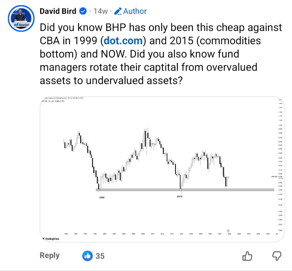 David Bird (ASX Trader PVT) B.Ed, CFTe tweet media