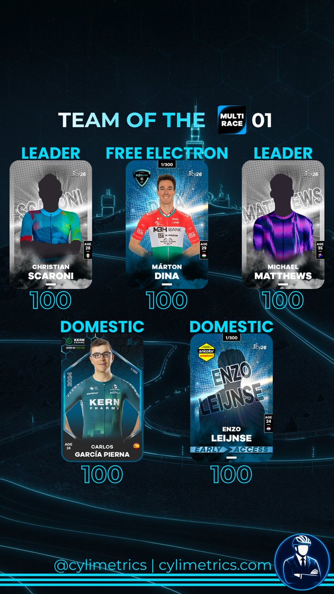 🎯 <a href="/cylimit_game/">CyLimit</a> TEAM OF THE MR1

🟡 Christian SCARONI - <a href="/XDSAstanaTeam/">XDS Astana Team</a>
🟡 Michael MATTHEWS - <a href="/GreenEDGEteam/">GreenEDGE Cycling</a>
🟣 Márton DINA - MBH Bank CSB Telecom Fort
⚪️ Carlos GARCÍA PIERNA- <a href="/BurgosBH/">Burgos Burpellet BH</a>
⚪️ Enzo LEIJNSE - Anicolor Campicam

#cycling #fantasy #procycling #Web3Gaming