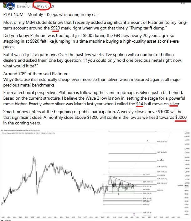 David Bird (ASX Trader PVT) B.Ed, CFTe tweet media