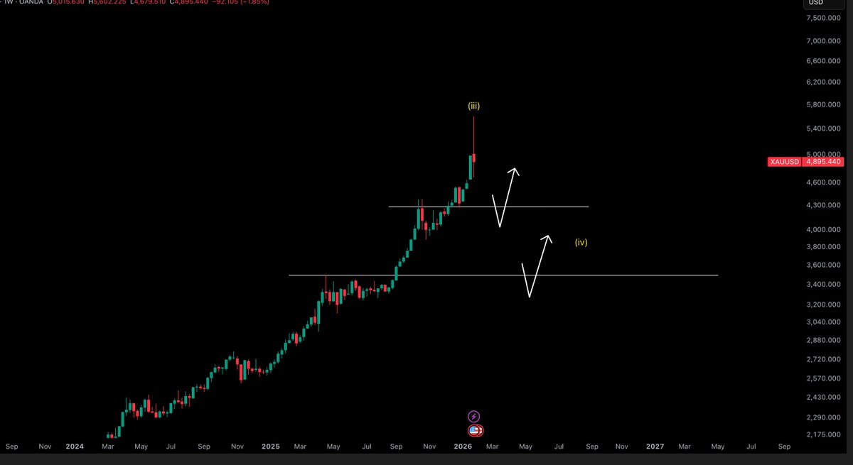 Crypto Tony tweet media