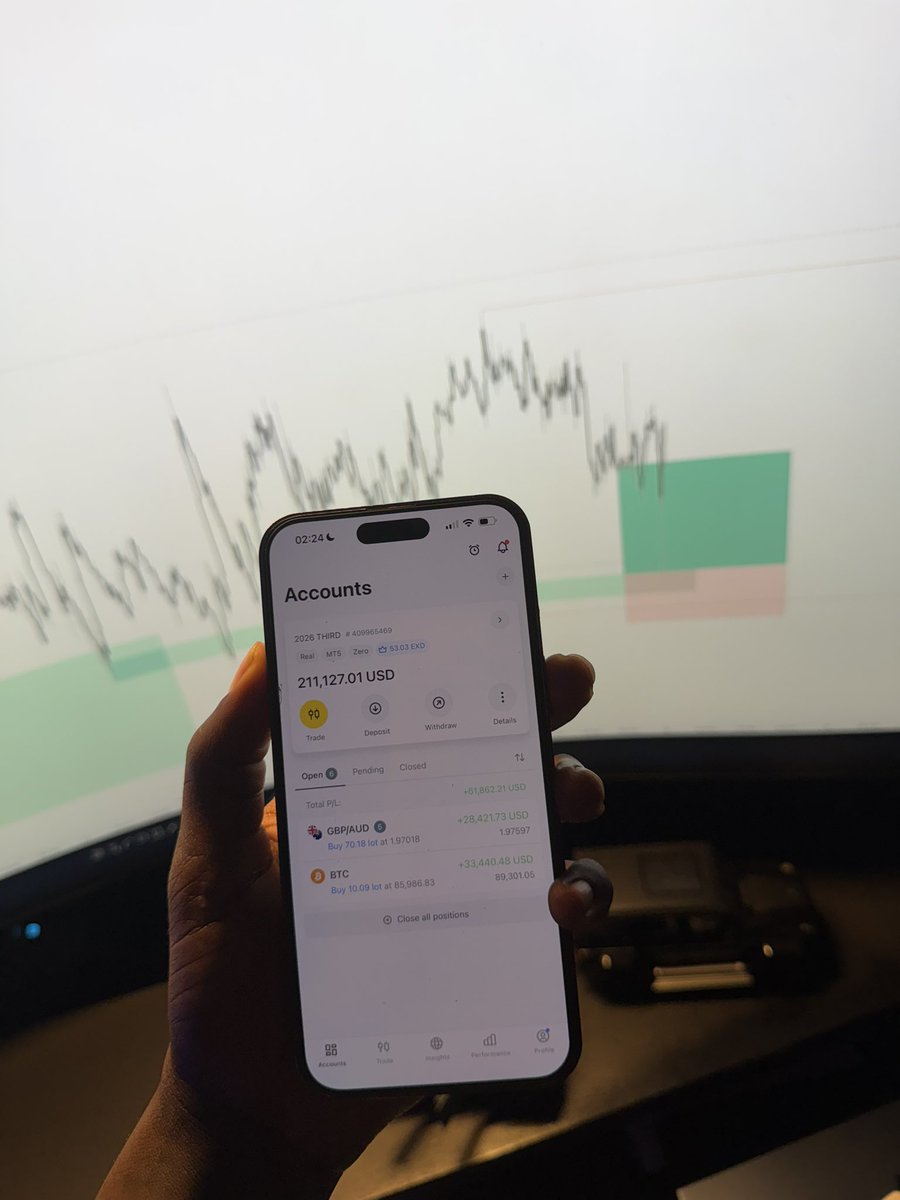 Things to study this weekend. 

➢missed trades 
➢lost trades 
➢won trades 
➢why you were profitable on Tradingview but not on Mt5. 
➢last month's price action on your Fav pair/instrument 

Take this weekend to solve the problems that have been limiting your trading.
February