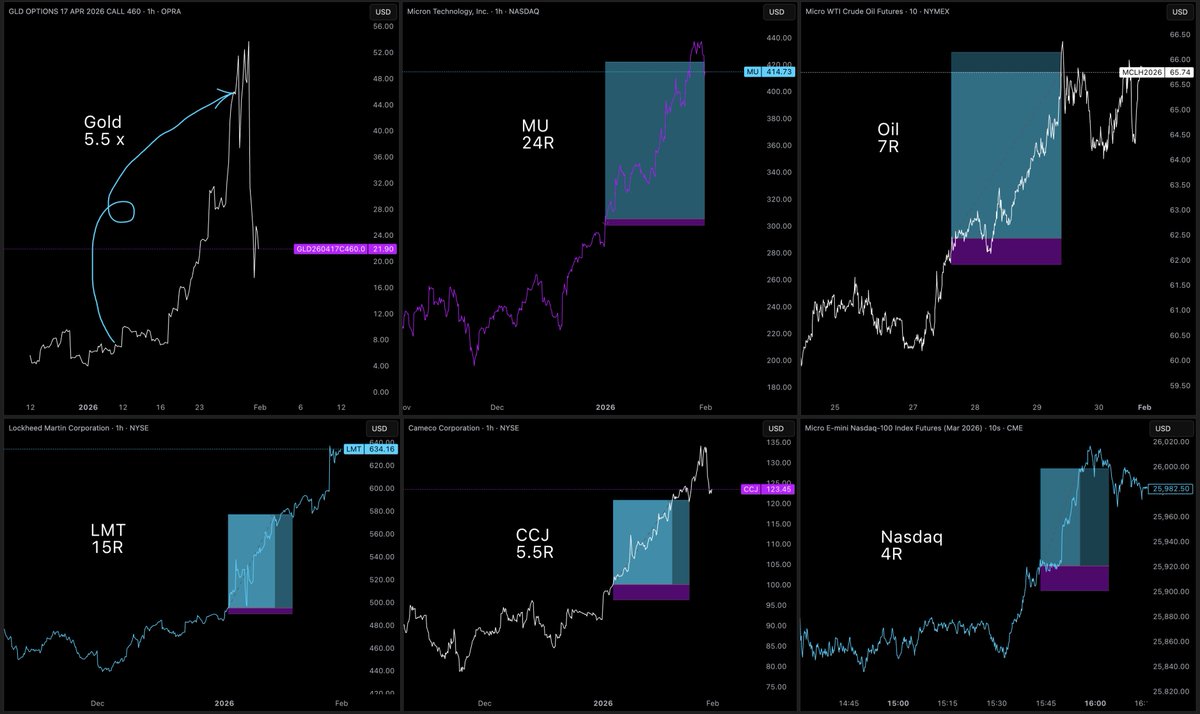 Crazy news flow but even crazier intel! Thanks <a href="/TheRealNomics/">TheRealNomics 😼🚀</a> for all the perfect calls!