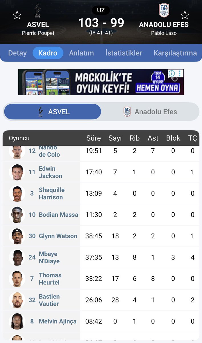 NazimReis's tweet photo. @K_FiratYildiz Efes çok mu iyi o zaman 50 milyon bütçeli Efesin de Euroleague’de olmaması lazım. https://t.co/ecgnBIxRzI