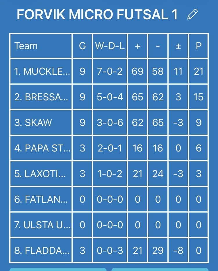 Forvik WFA tweet media