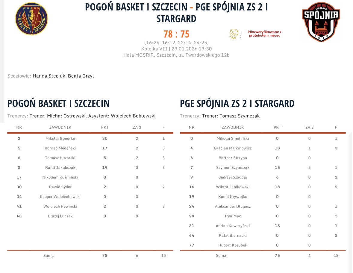 Mikołaj Gonerko tweet media