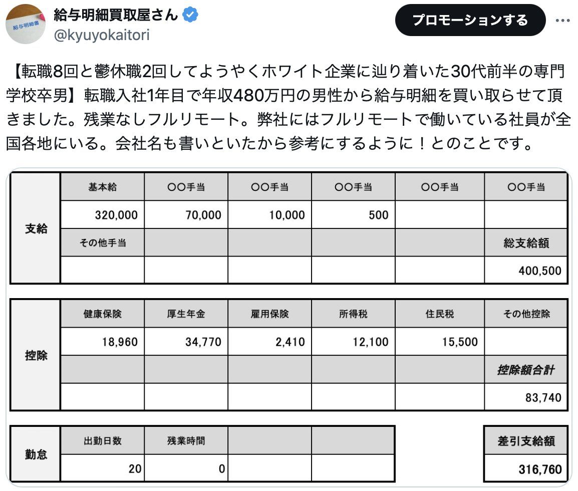 kyuyokaitori's tweet photo. 転職8回、鬱休職2回「世の中の精神疾患経験者や職歴ヤバイ人たちに、まだ大丈夫だとお伝えしたい」 https://t.co/yUOGFNd79R