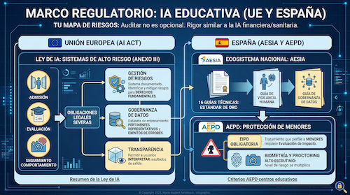 jeguemac's tweet photo. 1/ Eliminar el "género" de tus datos no hace que tu IA sea justa. En 2027, las instituciones que no auditen sus algoritmos enfrentarán multas millonarias por "violencia algorítmica". El sesgo no es un glitch; es una característica del sistema si no actúas hoy. 🧵👇 https://t.co/BOuXpAD7kv