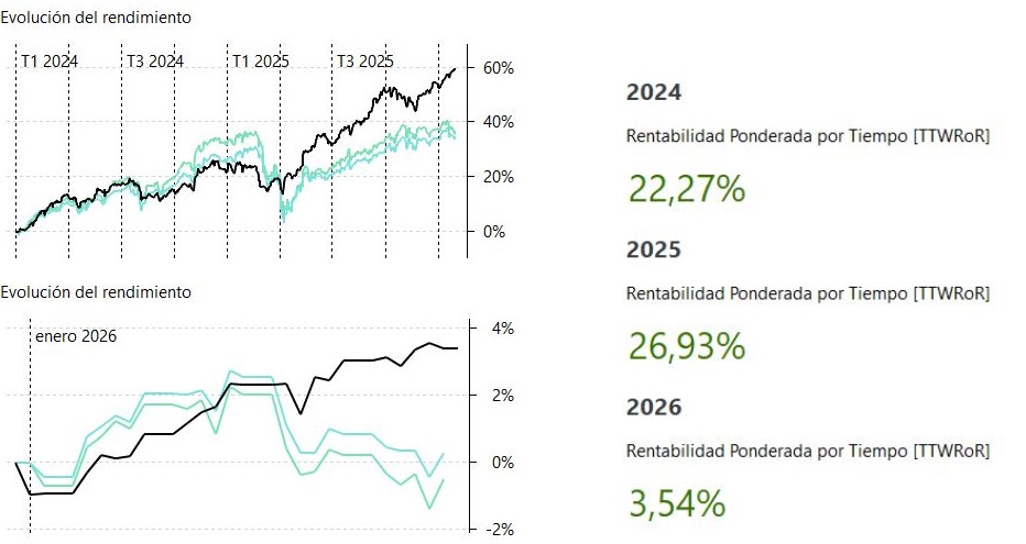 AlphaMike 🏃🏽🤾🏽‍♂️📈📊📝 tweet media