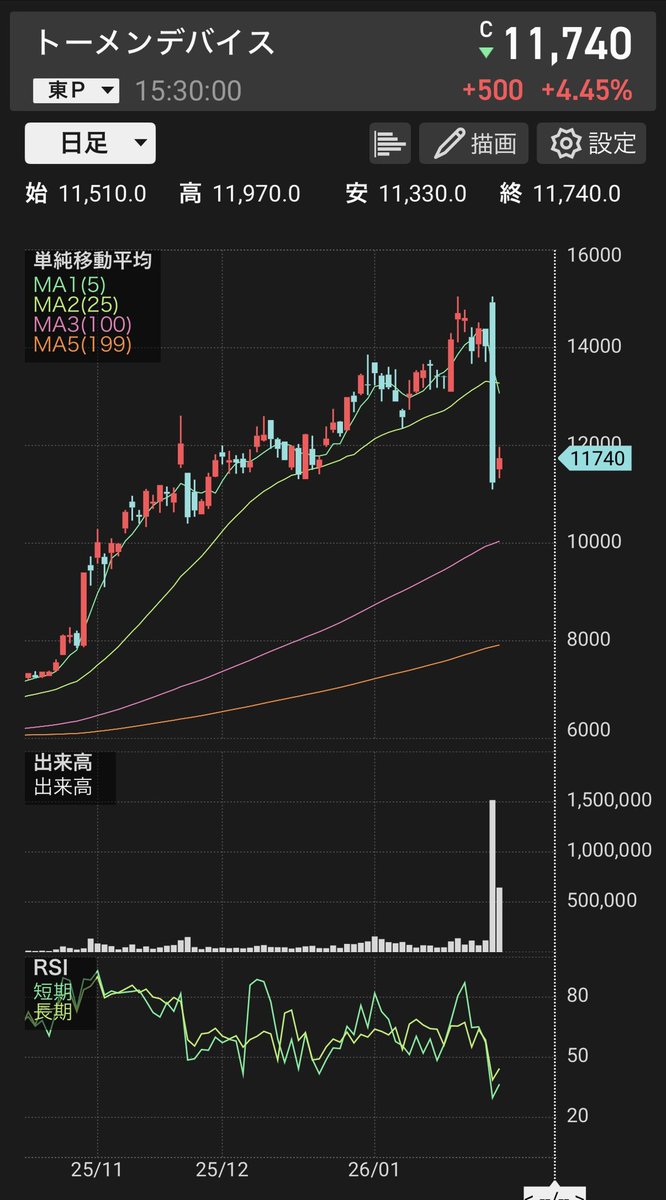 ヨコワケ🐼🎋シャンシャン✨黄金は諦めそうなその先に。 (@ShiningBlue_SKY) / Posts / X