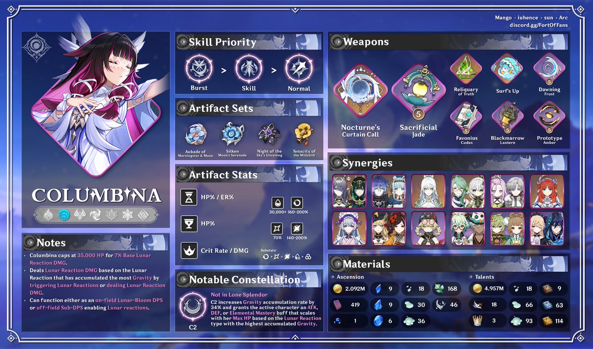 Genshin Guides & Sheets tweet media