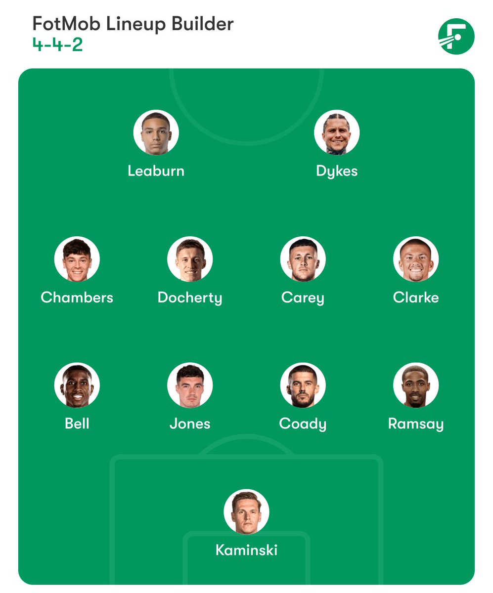 HaydenSandersCAFC tweet media