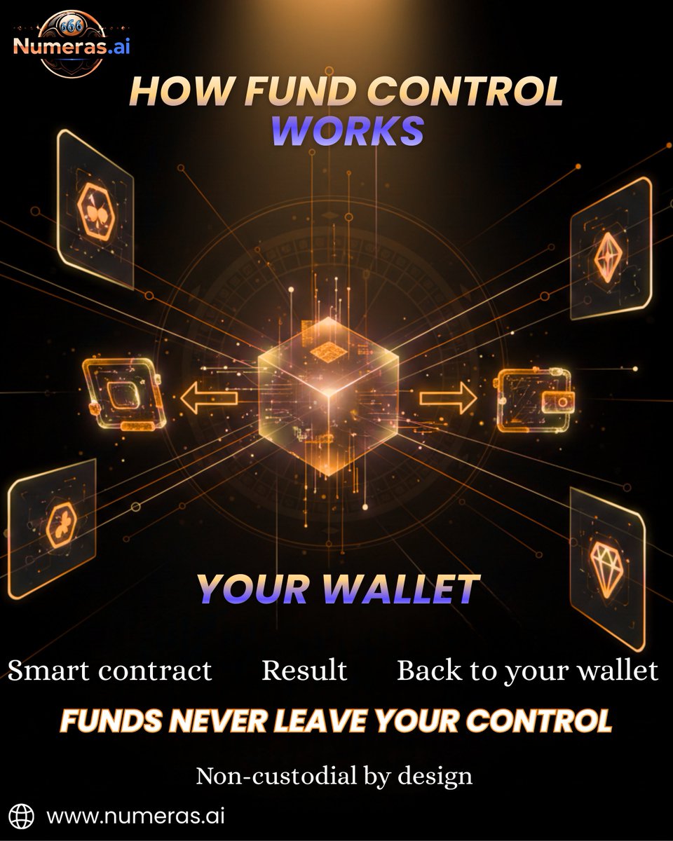 Security depends on who controls the funds.

In non-custodial systems, assets move from the user’s wallet through smart contracts and back — without the platform ever holding custody.

When control stays with the user, risk is reduced by design.

#Web3Gaming #Blockchain #Crypto