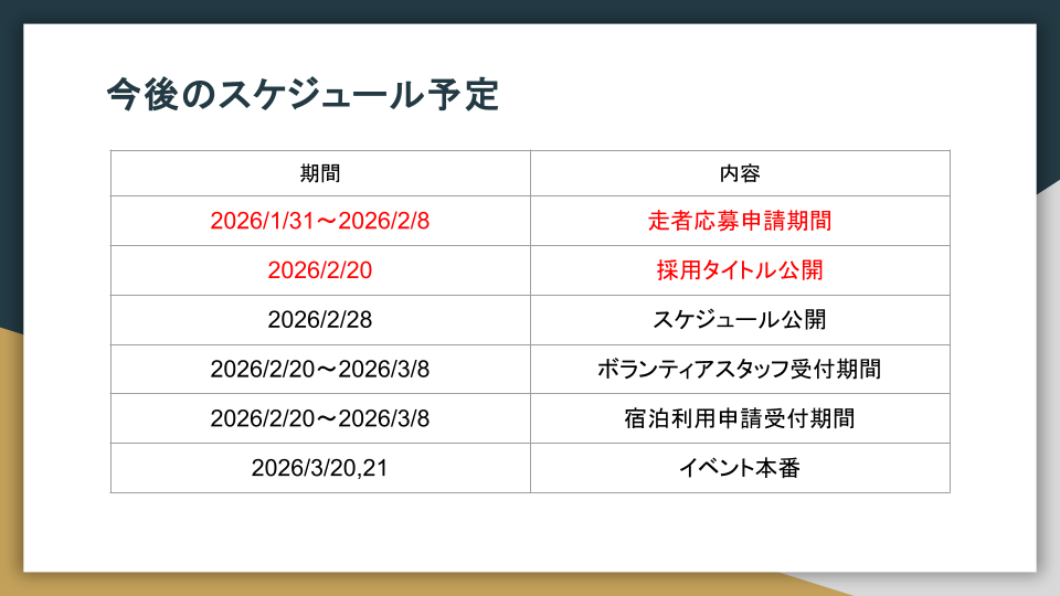 Speedrun EXPO tweet media