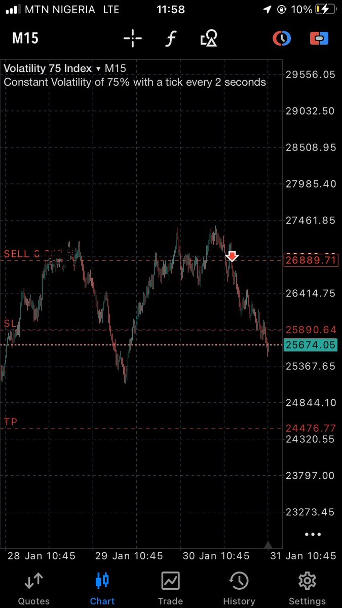 shutter_200's tweet image. Still drilling