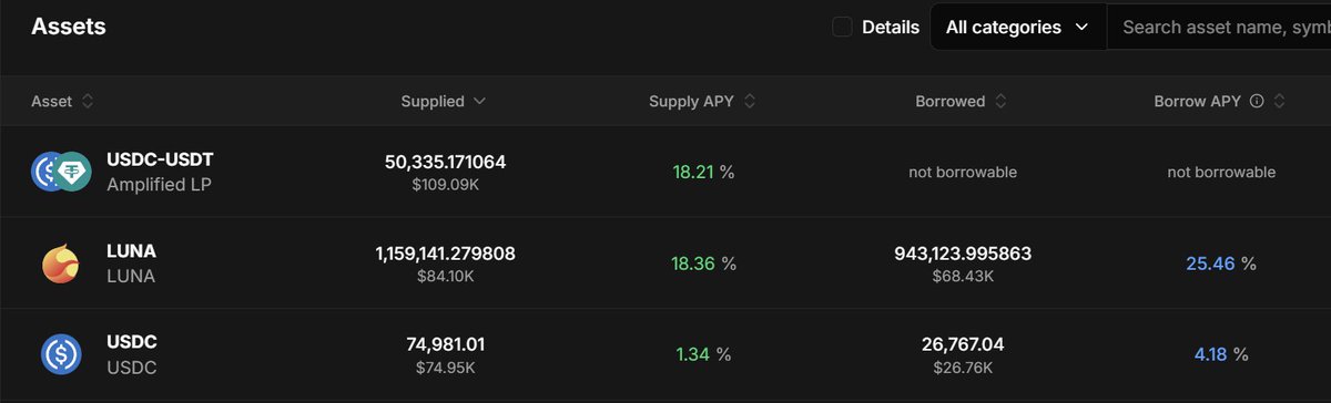 Hey #Cosmos DeFi crew! 🚀
Smart hedge + yield play on Creda Finance:

Supply $LUNA → 18.36% APY
Borrow USDC cheap at 4.18%
Supply USDC to USDC/USDT LP → 18.21% 

Low-risk basis trade while farming big! 💰exclusive.creda.finance/?ref=dabbler

#Creda #LUNA #DeFi