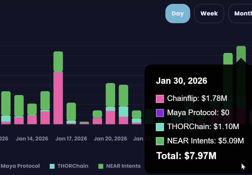 paperX | THORSwap tweet media