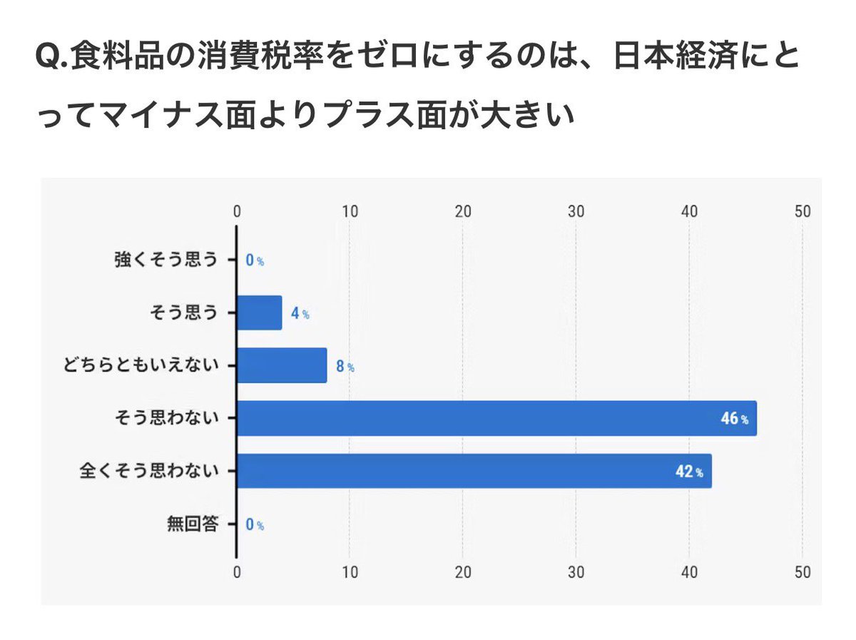 SOU⚡️仮想通貨 / ビットコイン (@SOU_BTC) / Highlights / X