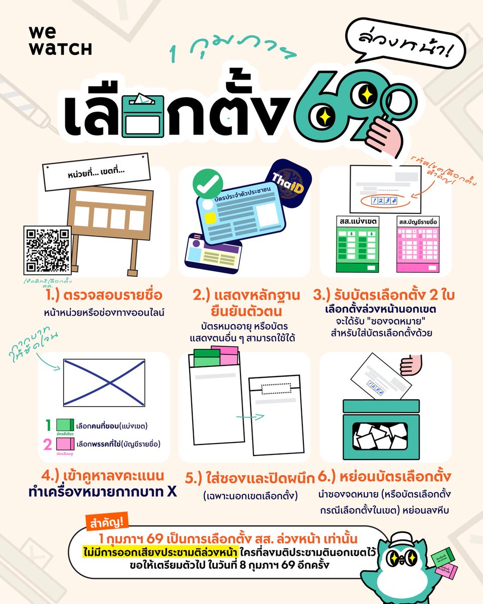 พรุ่งนี้เลือกตั้งล่วงหน้าแล้ว ใครลงทะเบียนไว้อย่าลืมไปใช้สิทธิ!!!

(ส่วนประชามติ ไม่มีล่วงหน้า ใครลงทะเบียนใช้สิทธิประชามตินอกเขต ต้องไปใช้สิทธิวันที่ 8 ก.พ.)

วิธีการลงคะแนนตามรูปเลย (cr. We Watch) 
 #เลือกตั้งล่วงหน้า
