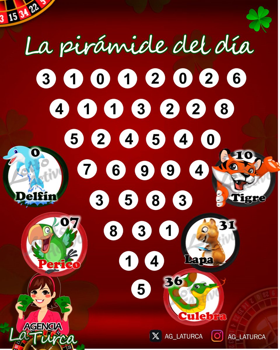 Muy buenos días amiiiiiiig@s. !.. Ya activados ??. A GANARRR!!! Las mejores energías. Muchas Bendiciones! Hoy es un excelente y gran día!!! #lottoactivo #lottoactivoRD #AgLaTurca #DatosDeLaTurca La pirámide de hoy 31-01-2026, arrojó lo siguiente: