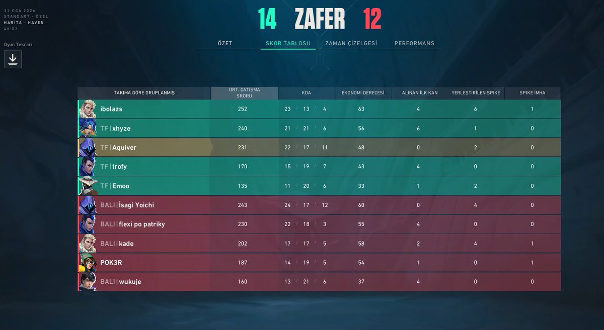 teamfactionmix's tweet image. FUT X Meseka Topluluk Turnuvasını Kazanıyoruz! GGWP!

1-0 BASTON VILLA

@FUTesportsgg @mesekafps