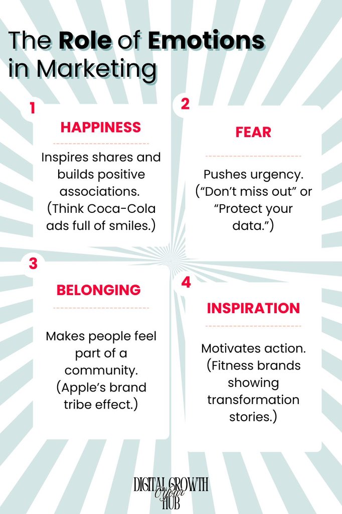 Nyandia_G's tweet image. People don’t buy products. They buy relief.

Relief from stress.
Confusion.
Wasted time.

Market the relief.
Not the features.

#SalesPsychology #MarketingThatWorks #CustomerNeeds #BrandValue
