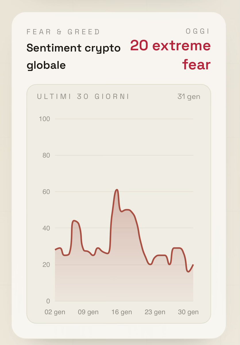 Criptovaluta.it tweet media